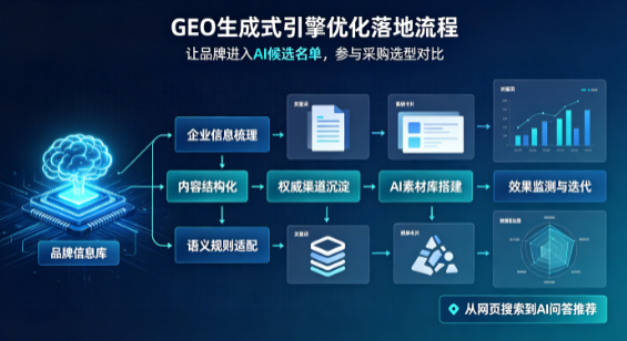 奉节县B端采购决策：GEO优化藏着哪些全新机会？