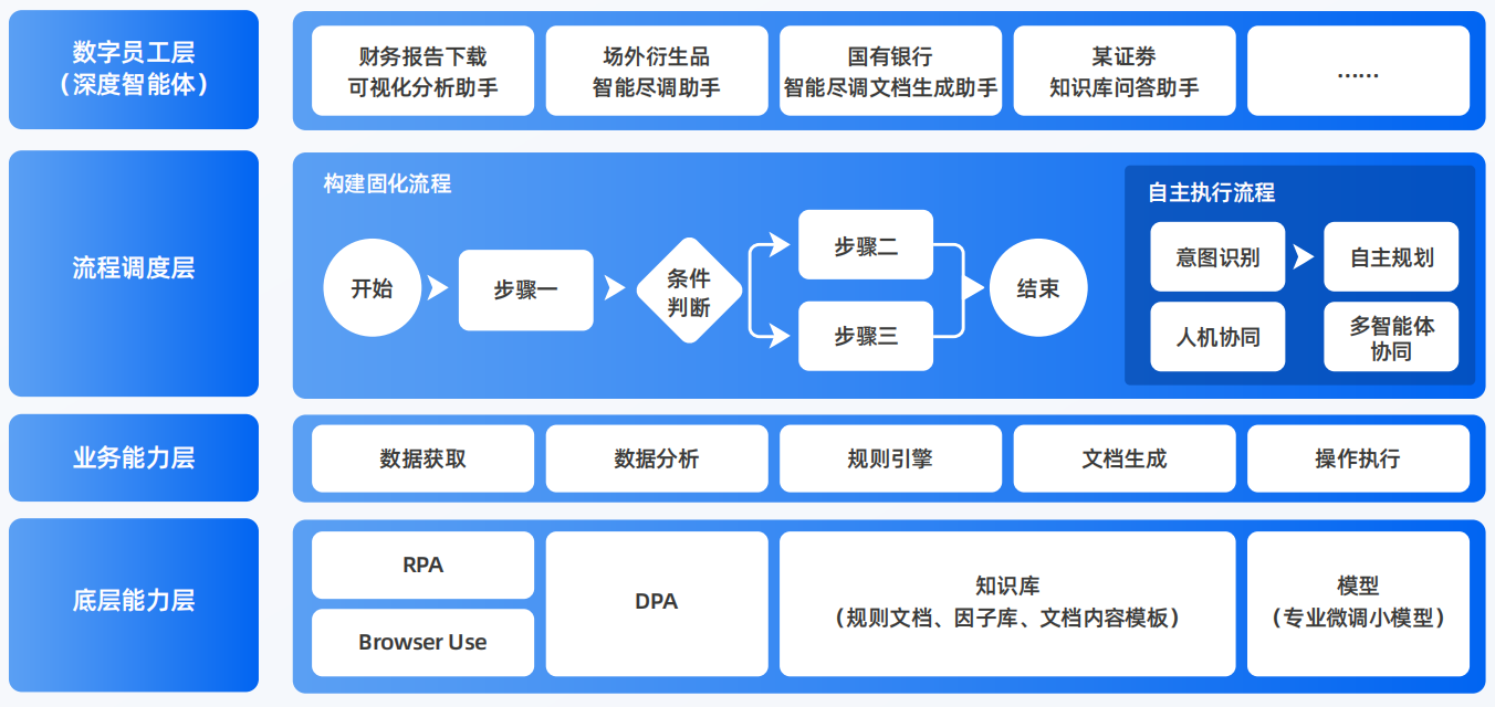 奉节县AI智能体工程搭建指南：架构设计、工具链与生产环境优化方案