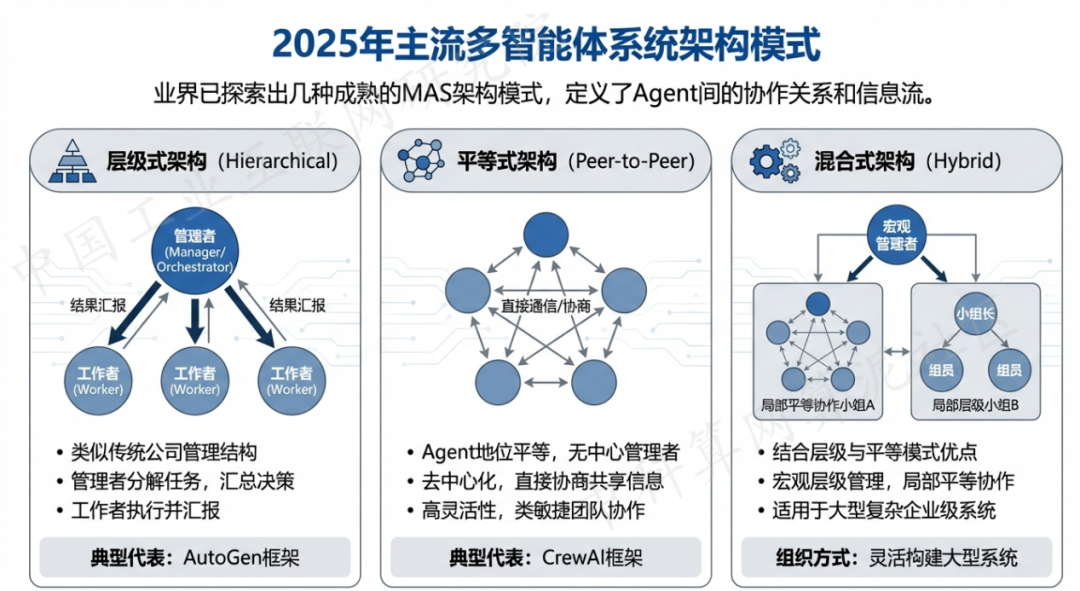 奉节县 AI 智能体商业应用探析：智能自主程序助力企业数字化升级