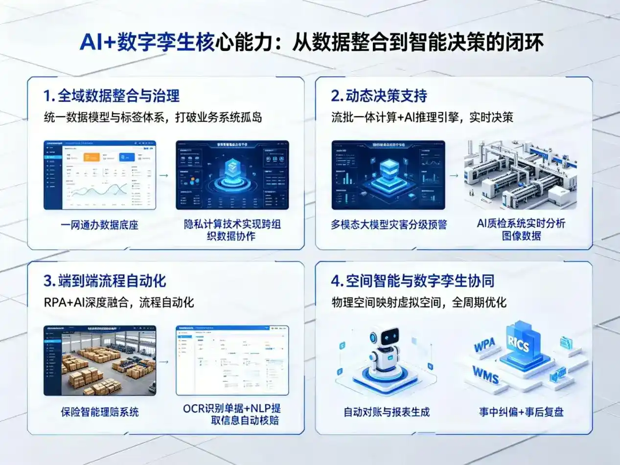 AI大模型落地优化服务｜解决奉节县企业大模型响应慢、输出不准、成本偏高问题