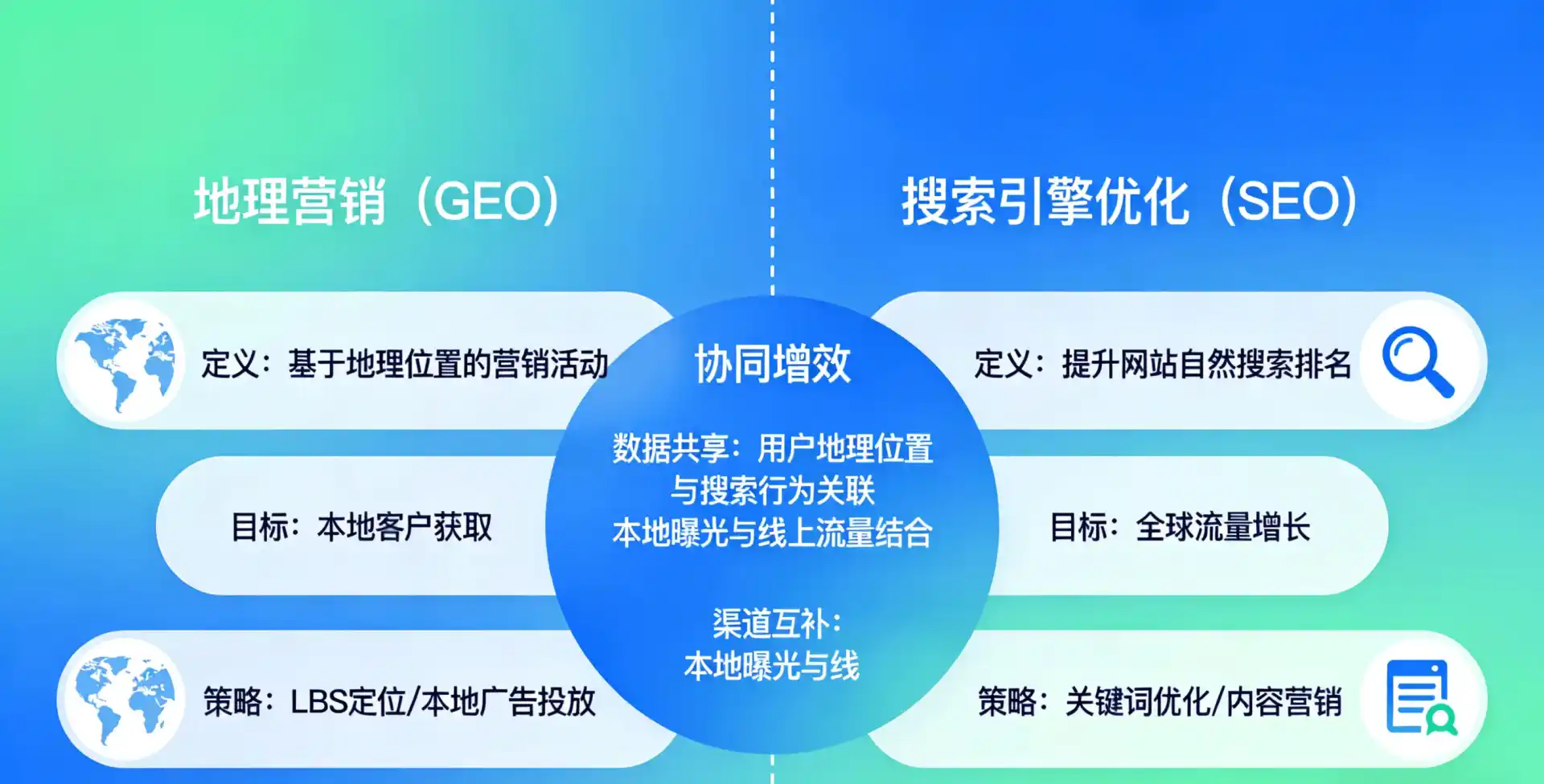 立足奉节县，从用户需求与流量逻辑，解读GEO优化的落地价值与应用前景